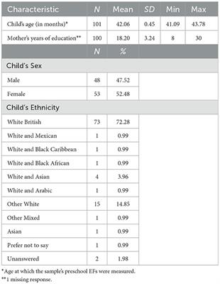 Concurrent and longitudinal associations between touchscreen use and executive functions at preschool-age